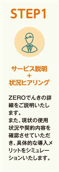 STEP1 サービス説明＋状況ヒアリング